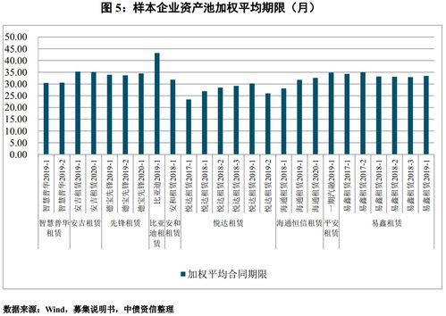 汽车融资三千万利息多少 汽车融资三千万利息多少