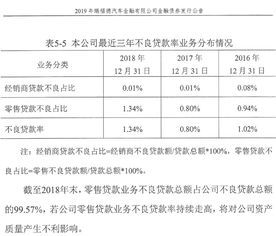汽车金融公司能贷款多少