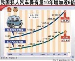 长乐汽车保有量是多少