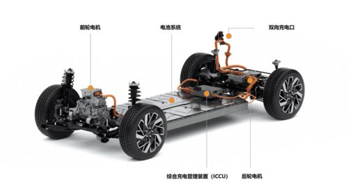 小汽车能发多少电