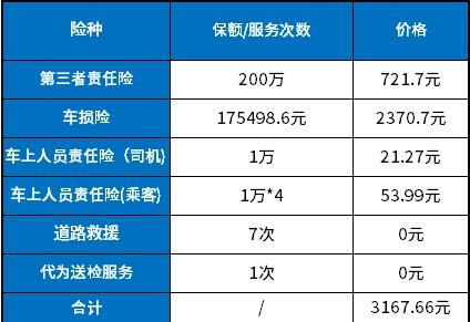 汽车保险第二年优惠多少 汽车保险第二年优惠多少