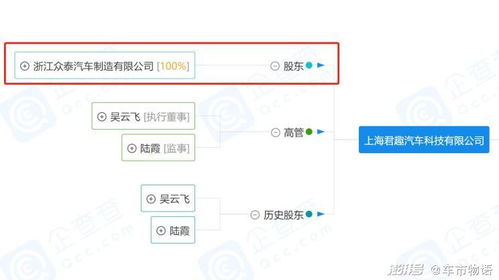 汽车制造有多少支股东