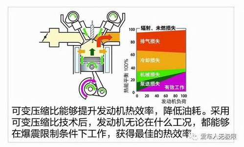 汽车压缩比是多少