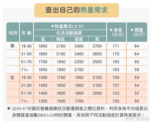 汽车能消耗多少大卡热量 汽车能消耗多少大卡热量