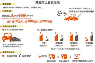 汽车保险最高是多少