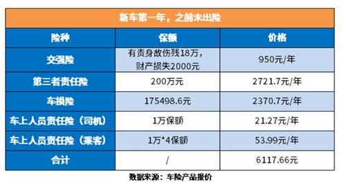 汽车保险多少钱合适 汽车保险多少钱合适