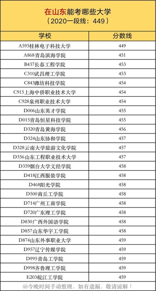汽车尾标能省多少油费