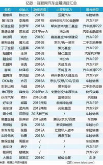 汽车金融车贷利息多少 汽车金融车贷利息多少