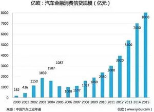 汽车金融车贷利息多少 汽车金融车贷利息多少