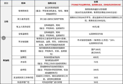 汽车保险有多少