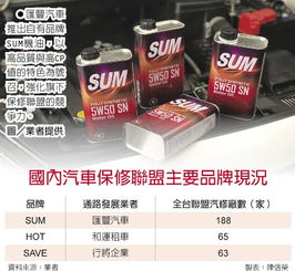 德国有多少机油品牌汽车