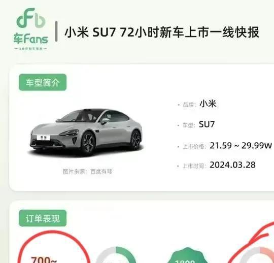 小米汽车一共有多少股份 小米汽车一共有多少股份