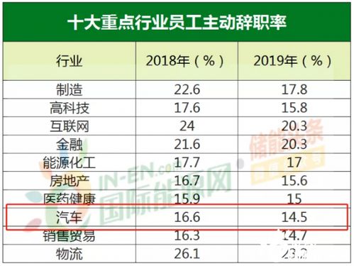 汽车专门工资多少(汽车专业人才薪资水平探究)