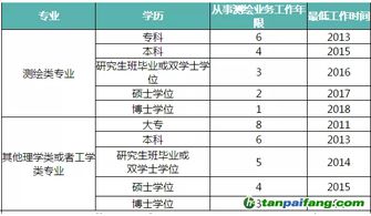 汽车测绘工资多少(汽车测绘行业工资水平深度解析)