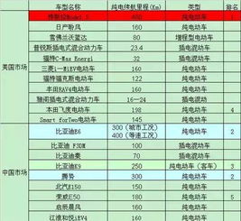 汽车能来多少公里(汽车能来多少公里，探究汽车续航里程与多种因素的关系)