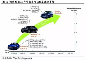 汽车有多少坎德拉(汽车照明技术，探究坎德拉与汽车的关系)