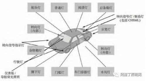 汽车有多少坎德拉(汽车照明技术，探究坎德拉与汽车的关系)