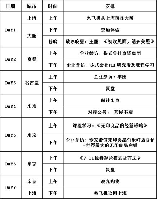 汽车保全多少天(汽车保全天数,了解与规划的重要性) 汽车保全多少天(汽车保全天数,了解与规划的重要性)