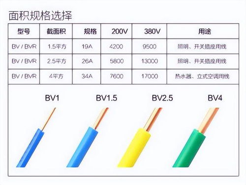 汽车电线多少毫米(汽车电线尺寸解析，多少毫米是关键？