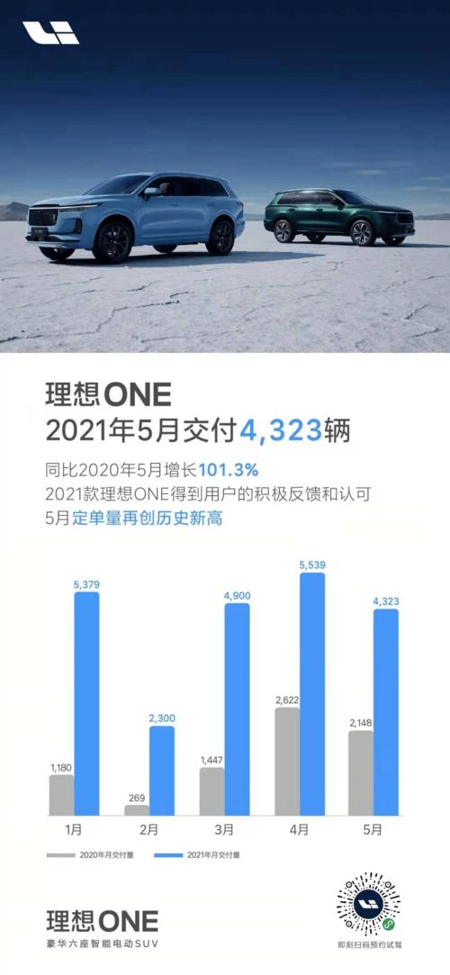 理想汽车功耗多少(理想汽车功耗多少,技术革新与能效优化的探讨) 理想汽车功耗多少(理想汽车功耗多少,技术革新与能效优化的探讨)