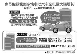电汽车汽车充电要多少电(电汽车充电所需电量深度解析)