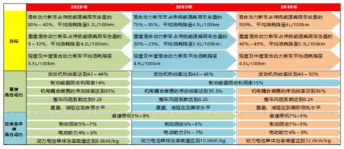 汽车用油多少(汽车用油多少，影响因素、计算方法和节约措施)