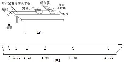 汽车 多少g(汽车多少G，探究加速度与性能的关系)