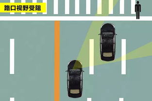 汽车盲区多少(汽车盲区多少，揭示与应对)