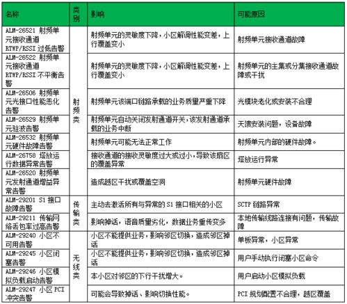 怎么让华为电脑网速变快(华为电脑网速优化指南，打造极速网络体验)