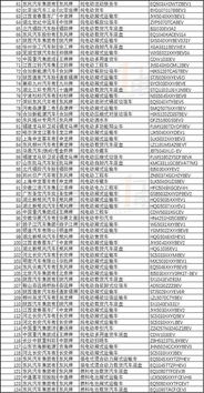 金康汽车一个月工资多少(金康汽车员工月工资水平探究)