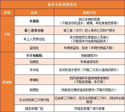 汽车第三者30万多少钱(汽车第三者责任险，30万保额费用解析)