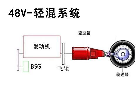汽车电机烤线多少钱一台(汽车电机烤线价格解析，多少钱一台？