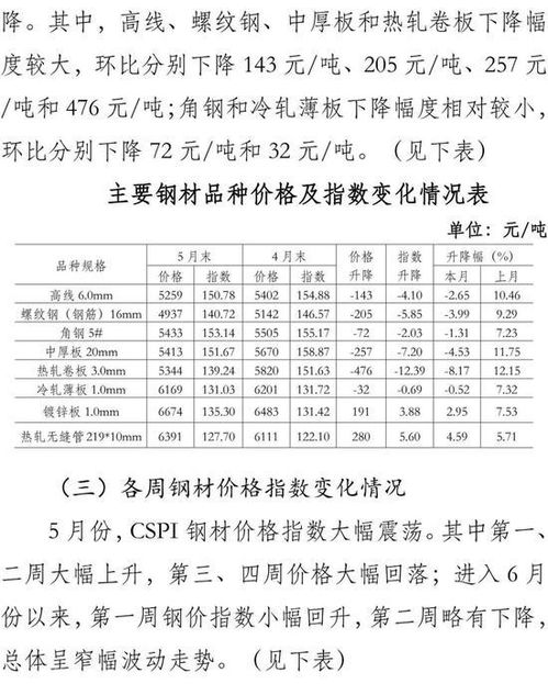 汽车四门包覆一般多少钱(汽车四门包覆价格解析，费用构成与影响因素)