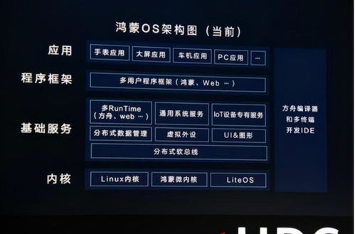 pc电脑怎么安装华为鸿蒙系统(PC电脑如何安装华为鸿蒙系统)