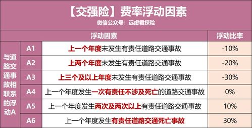 小汽车保险费率是多少钱(小汽车保险费率详解，费用究竟是多少？
