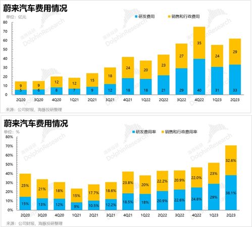 汽车一年要亏多少钱油(汽车一年油费亏损深度解析)