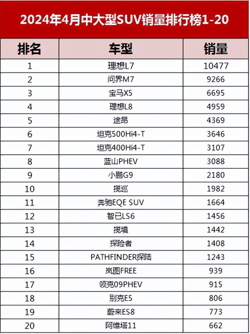 华为汽车销量多少钱一辆(华为汽车销量及价格解析)