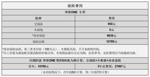 汽车平均一年多少钱(汽车平均一年的费用是多少？全面解读汽车年度开销)