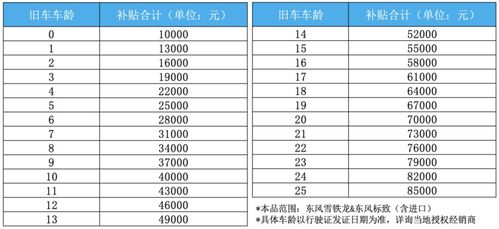 汽车平均一年多少钱(汽车平均一年的费用是多少？全面解读汽车年度开销)