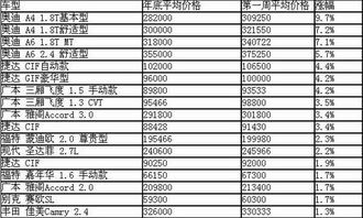 汽车平均一年多少钱(汽车平均一年的费用是多少？全面解读汽车年度开销)