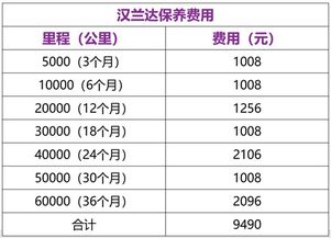 汽车多少钱一公里如何算(汽车行驶成本与费用，如何计算汽车每公里多少钱？