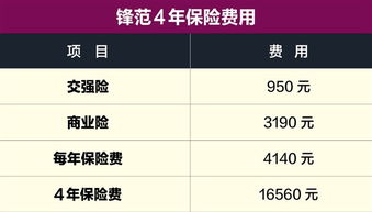 汽车多少钱一公里如何算(汽车行驶成本与费用，如何计算汽车每公里多少钱？