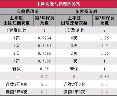 汽车保险投保多少钱一年(汽车保险投保费用一年多少？全面解读汽车保险费用因素)
