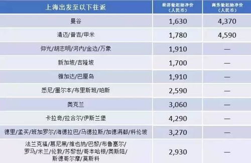 包头去上湾汽车票多少钱(包头至上湾汽车票价查询,费用、时间与选择) 包头去上湾汽车票多少钱(包头至上湾汽车票价查询,费用、时间与选择)