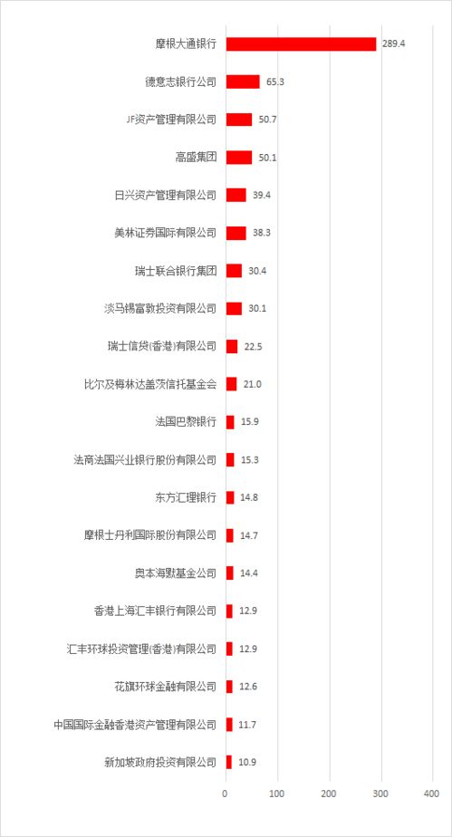 买汽车一年能挣多少钱(汽车投资回报,一年能挣多少钱? 买汽车一年能挣多少钱(汽车投资回报,一年能挣多少钱?