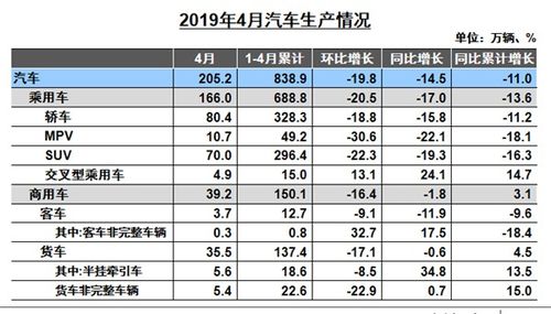 汽车用的天然气多少一方(汽车用天然气的价格与消耗量,多少一方? 汽车用的天然气多少一方(汽车用天然气的价格与消耗量,多少一方?