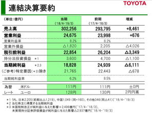 丰田汽车全年销售额多少(丰田汽车全年销售额揭秘，业绩背后的成功之道)