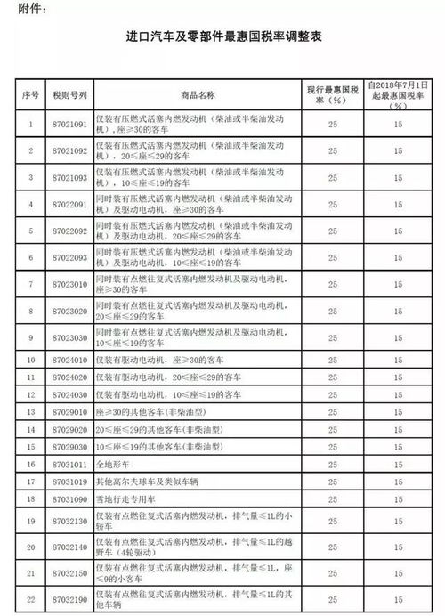 汽车配置一年多少钱工资(汽车配置与一年工资收入，购车决策背后的数字故事)
