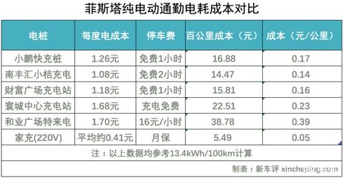 汽车通勤器多少钱一公里(汽车通勤器的成本与费用分析，每公里多少钱？