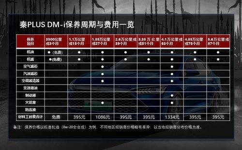 汽车通勤器多少钱一公里(汽车通勤器的成本与费用分析，每公里多少钱？